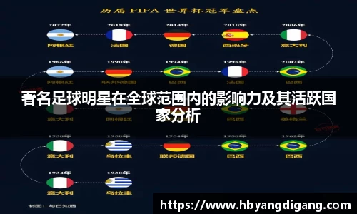著名足球明星在全球范围内的影响力及其活跃国家分析